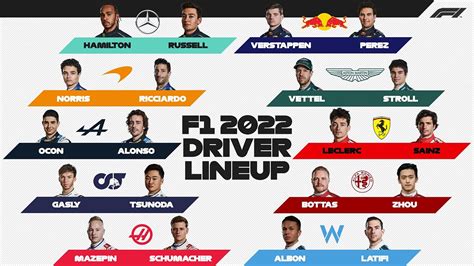formula 1 drivers 2022.
